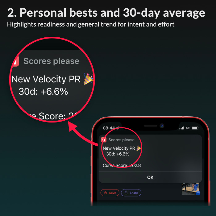 App slide highlighting a velocity PR notification of plus 6.6% over 30 days