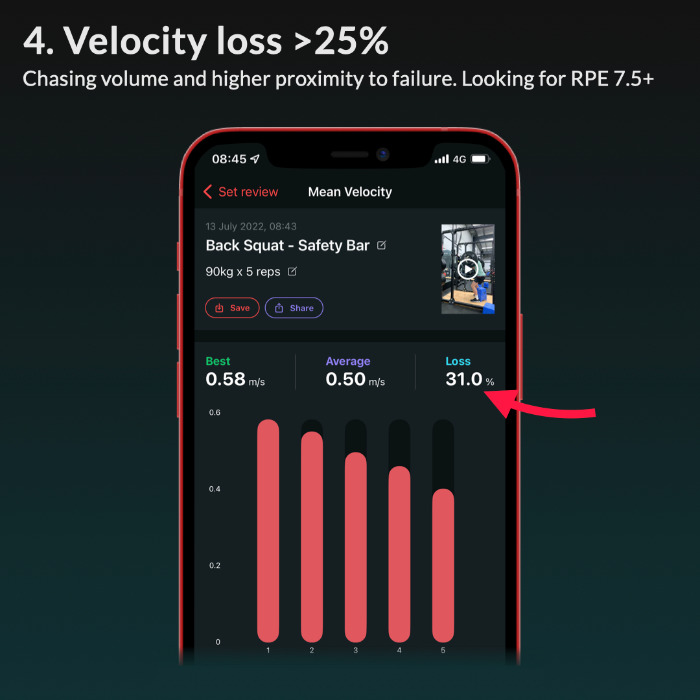 Slide showing a 31% velocity loss reading inside the app's mean velocity bars